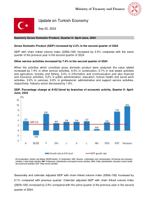 Update on Turkish Economy